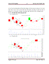 Áp dụng mô hình nến phân tích sự biến động giá của một số cổ phiếu ngành Bất động sản