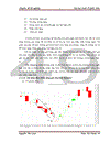 Áp dụng mô hình nến phân tích sự biến động giá của một số cổ phiếu ngành Bất động sản