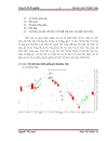 Áp dụng mô hình nến phân tích sự biến động giá của một số cổ phiếu ngành Bất động sản