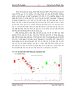 Áp dụng mô hình nến phân tích sự biến động giá của một số cổ phiếu ngành Bất động sản