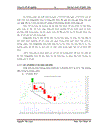 Áp dụng mô hình nến phân tích sự biến động giá của một số cổ phiếu ngành Bất động sản