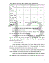 Thực trạng sử dụng đất ở Thành Phố Hải Dương 1