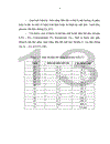 Nghiên cứu hiệu quả lâm sàng của test 1 và cân bằng 2 mắt trong khám khúc xạ ở lứa tuổi học sinh