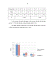 Nghiên cứu hiệu quả lâm sàng của test 1 và cân bằng 2 mắt trong khám khúc xạ ở lứa tuổi học sinh