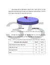 Thực trạng tuân thủ trong điều trị ARV của bệnh nhân HIV AIDS điều trị ngoại trú và một số yếu tố liên quan ở 6 quận huyện thành phố Hà Nội năm 2000