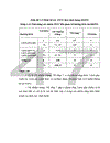 Nhận xét tình trạng mọc răng và kết quả xử trí các tai biến ở bệnh nhân răng khôn hàm dưới tại Bệnh viện răng hàm mặt trung ương Hà nội