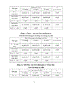 Kết quả Nghiên cứu độc tính cấp và bán trường diễn của bài thuốc thân thống trục ứ thang trên thực nghiệm