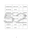 Nghiên cứu kết quả điều trị phẫu thuật ung thư đại tràng tái phát sau mổ tại bệnh viện Việt Đức