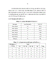 Đánh giá kết quả xa của phương pháp điều trị liệt mặt bằng ghép cơ thon tự do có nối mạch máu và thần kinh