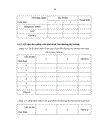 Nghiên cứu sử dụng thị trường kế Humphrey Matrix trong phát hiện tổn thương thị trường của bệnh glôcôm nguyên phát