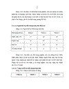 Đánh giá kết quả điểu trị ARV ở bệnh nhân HIV AIDS tại phòng khám ngoại trú Bệnh viện Bệnh nhiệt đới Trung ương