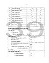 Nghiên cứu giá trị của thang điểm syntax trong đánh giá tiên lượng bệnh nhân sau can thiệp động mạch vành qua da