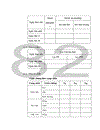 Đánh giá tác dụng của phương pháp luyện tập dưỡng sinh Y học cổ truyền đối với phụ nữ thời kỳ mãn kinh