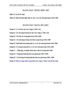 Đầu tư nâng cao năng lực sản xuất kinh doanh ở công ty cổ phần trang trí đá Vĩnh Cửu 1