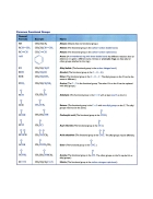 Extras Common Functional Groups