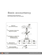 Basic Accountancy