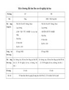 Một số hướng dẫn làm Báo cáo tốt nghiệp đại học trường ĐHTM
