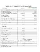 Bảng giá tham quan