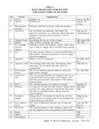 Thuật ngữ cho tiếng anh điện điện tử