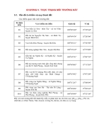 Báo cáo hiện trạng môi trường tỉnh Quảng Ngãi năm 2010