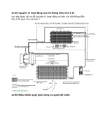 Sơ đồ nguyên lý hệ thống điều hòa trong oto