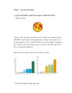 Hình thành và phát triển công ty cổ phần bia HADUBECO