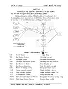 Hệ thống CME 20