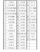 Các phím tắt trong Math type 5 2