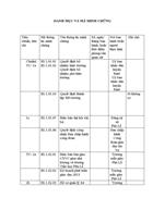 DanhmucthongtinmingchungMnchinhsua