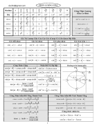 Công thức lượng giác