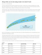 Chiều cao và cân nặng của trẻ chuẩn 2009