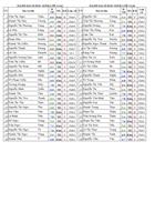 Danh sách học sinh khối 11 năm học 2010 2011