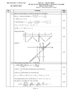 Đề thi đại học cao đẳng 2008