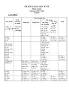 Đề kiẻm tra toán 9 năm học 2011 2012