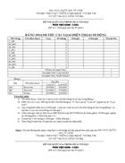 Đề thi Excel A