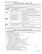 Kĩ năng tìm hiểu đặc điểm tâm lý học sinh trung học