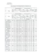 Kế hoạch tuyển mới học sinh lớp 10 năm học 2010 2011 Sở GD ĐT Đăk Lăk