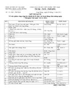Kế hoach tổ chức 20 11HT