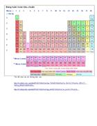 Bảng tuần hoàn các nguyên tố hóa học