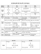 Hệ thống kiến thức hidrocacbon hoa 9