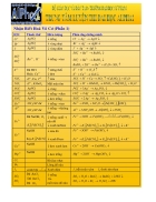 Nhan biet hoa vo co 1