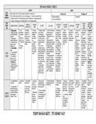 Tế bào nhân thực