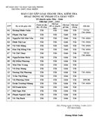 Thanh tra giáo viên