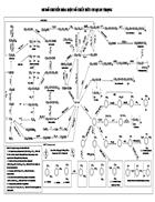 Sơ đồ chuyển hóa các chất hữu cơ