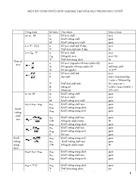 Một số công thức giúp giải bài tập thcs