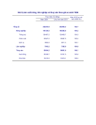 Cơ cấu GDP Việt Nam 2010