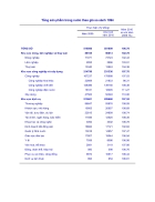 GDP việt nam 2010