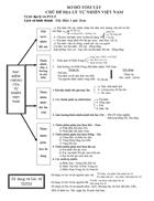 Sơ đồ ôn tập Địa lý Việt Nam