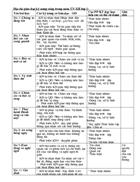 Địa chỉ tích hợp GDKNS Tiểu học Sơn