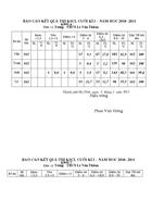 Tổng hợp kết quả thi KSCL cuối kì I 2010 2011